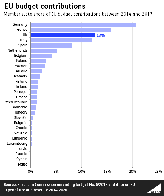 EU_budget_contributions_uV8vFzQ.png