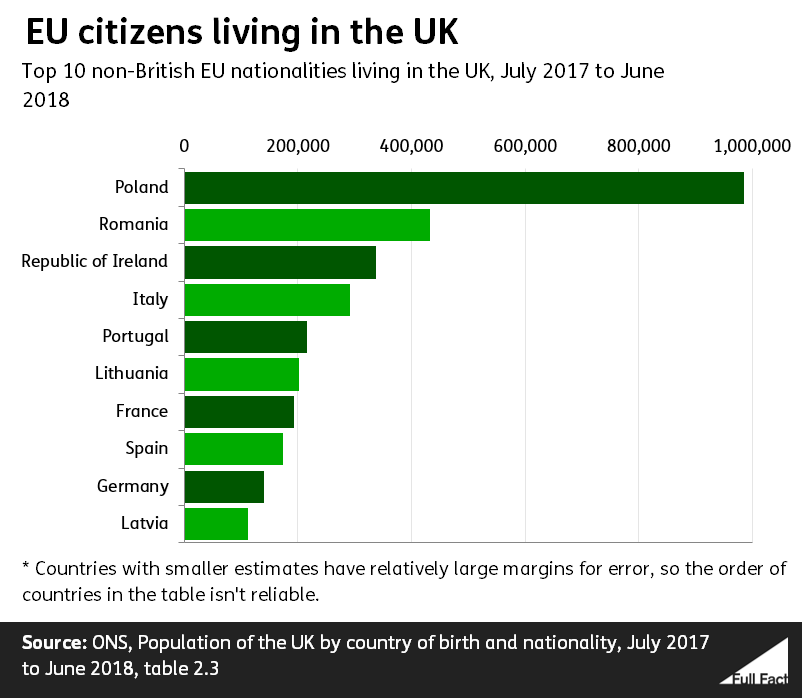 EU_citizens_living_in_the_UK.PNG