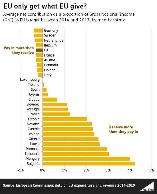 EU_contribs_graph.png