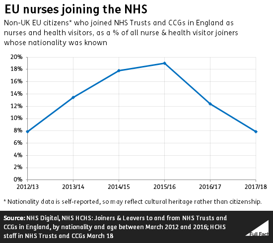 EU_nurses_joining_the_NHS.png