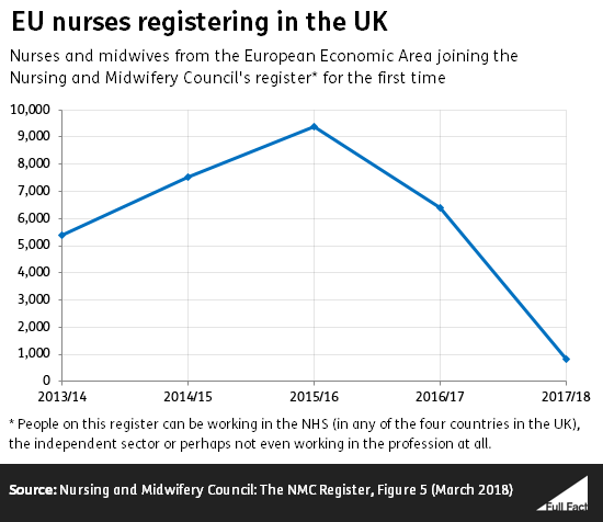 EU_nurses_registering_in_the_UK.png