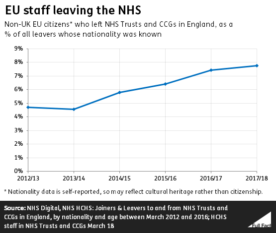 EU_staff_leaving_the_NHS.png