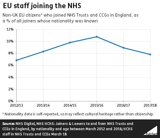 EU_staffing_joining_the_NHS.png