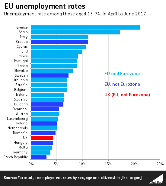 EU_unemployment_rates_w5TGnd3.png
