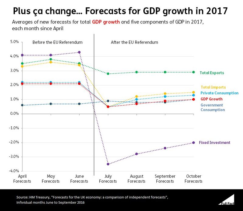 Economic Forecasts 2017 Corrected_ADes6Ey.JPG
