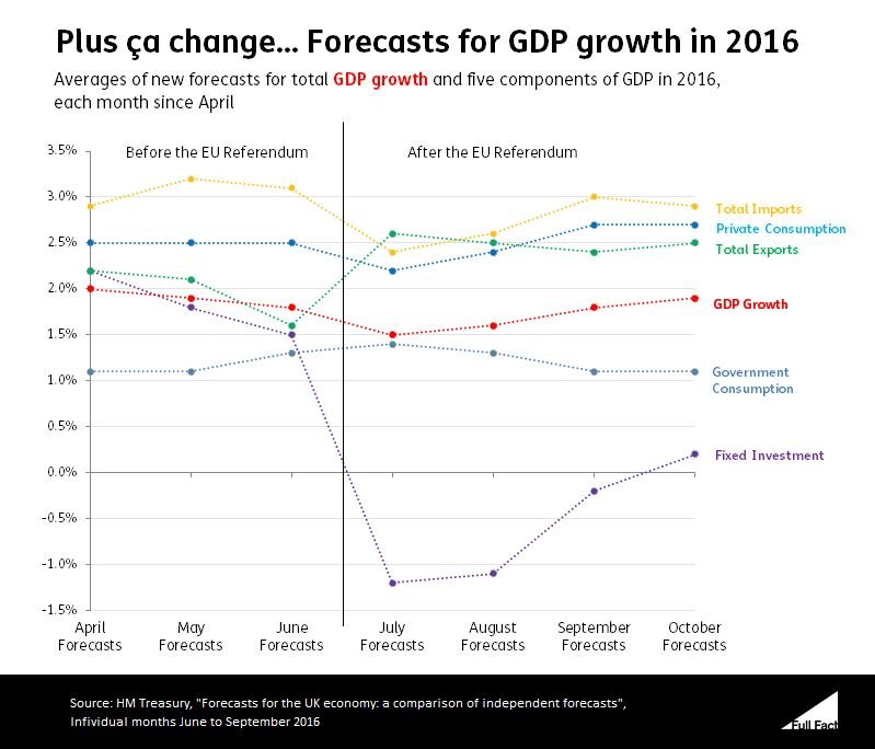 Economic Forecasts Corrected.JPG