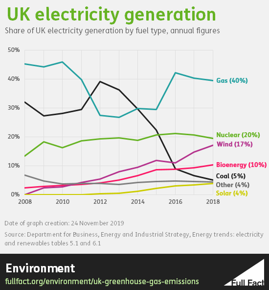 Electricity_generation_over_time_8XhjL9y.png