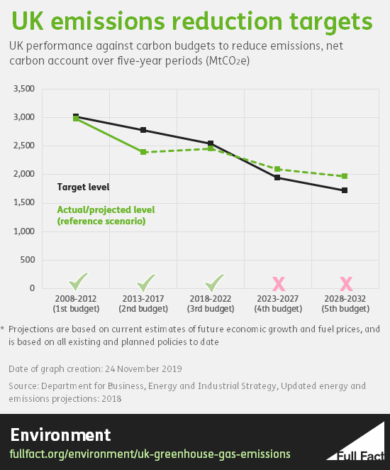 Emissions_targets_uquZ1i8.png