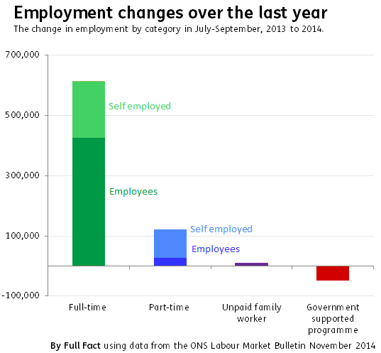 ff-wp-files/2014/12/EmpChangeOverLastYear5.png