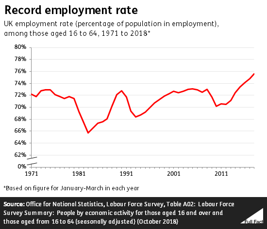 Employment_rate.PNG