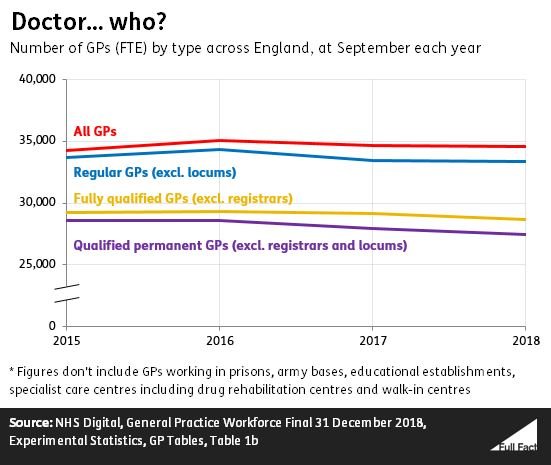 England_fte_graph_v4.JPG