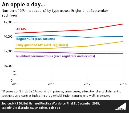 England_headcount_graph_v3.JPG