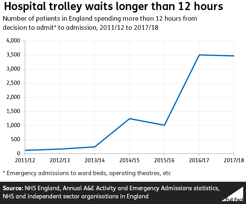 England_trolley_waits.PNG