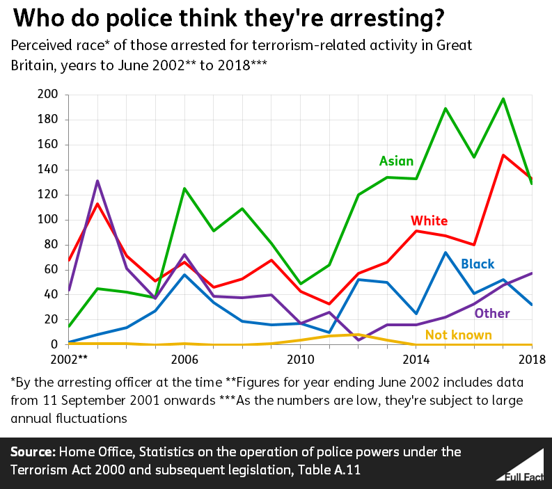 Ethnicity_over_time.PNG