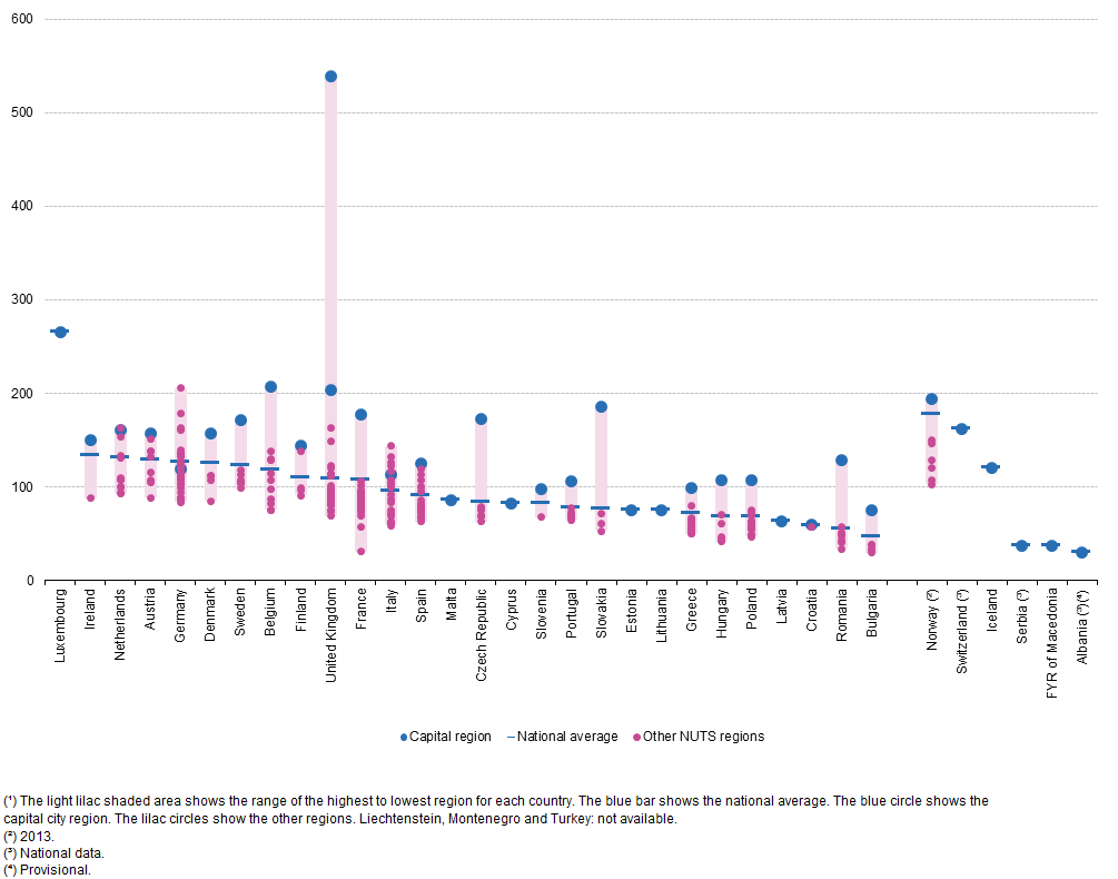 Eurostat graph.png