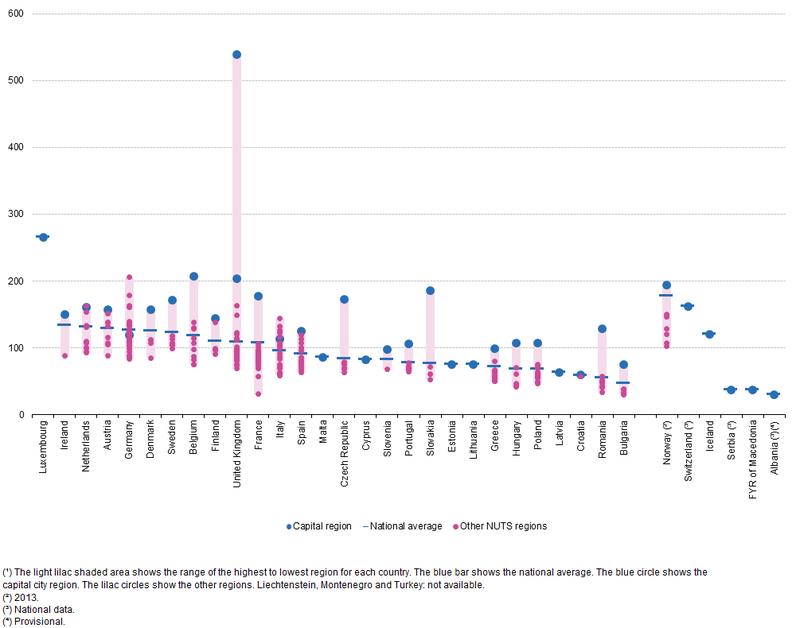 Eurostat graph.png