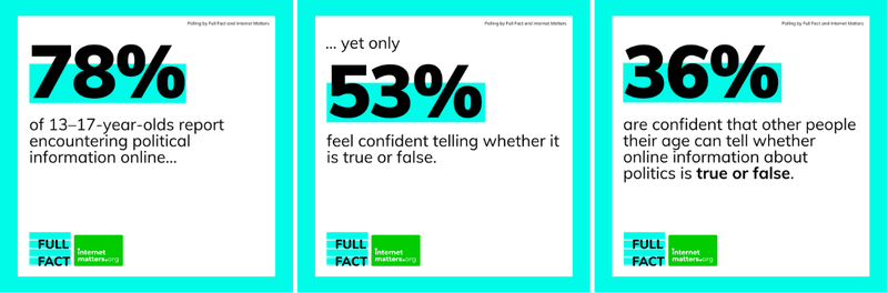 Different findings (referenced above) from an Internet Matters poll.