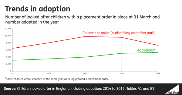 ff-wp-files/2015/10/Facebookimage_adoptiontrends.png