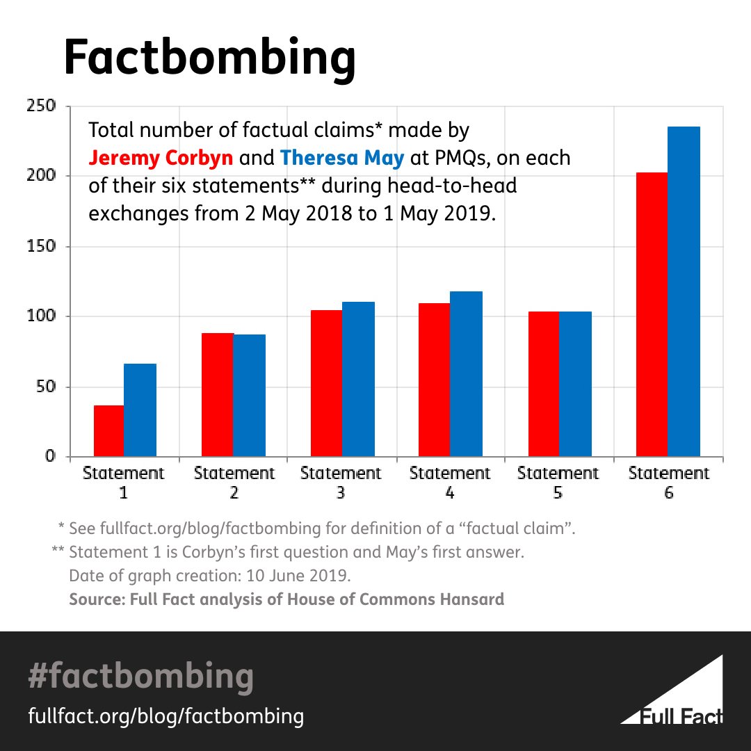 Factbombing_graph.jpg