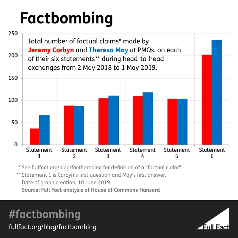 Factbombing_graph.jpg