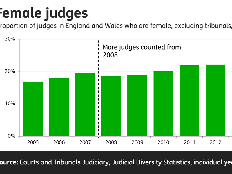 ff-wp-files/2015/10/Female-judges-featured.png