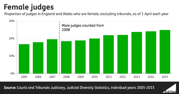 ff-wp-files/2015/10/Female-judges-featured.png