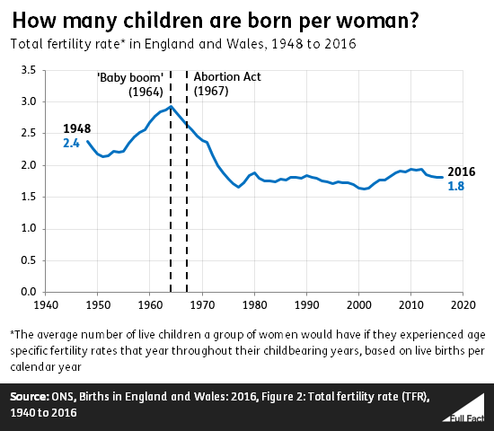 Fertility_rate.png