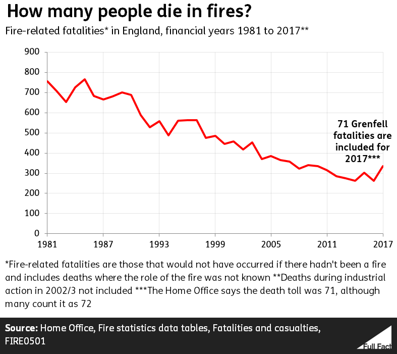 Fire_deaths_line_chart.PNG