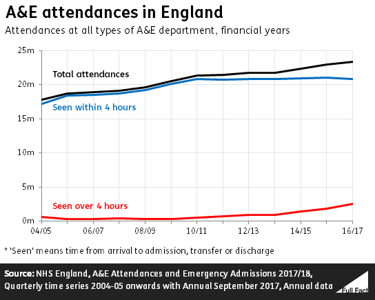 Four_hour_wait_time_series.PNG