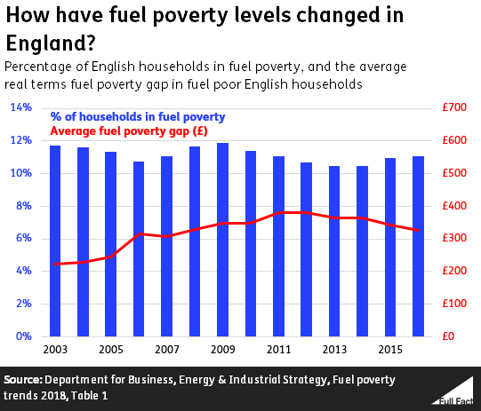 Fuel_Poverty_v3.PNG