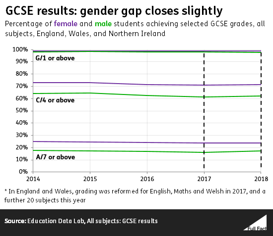 GCSE_by_gender_UK.png