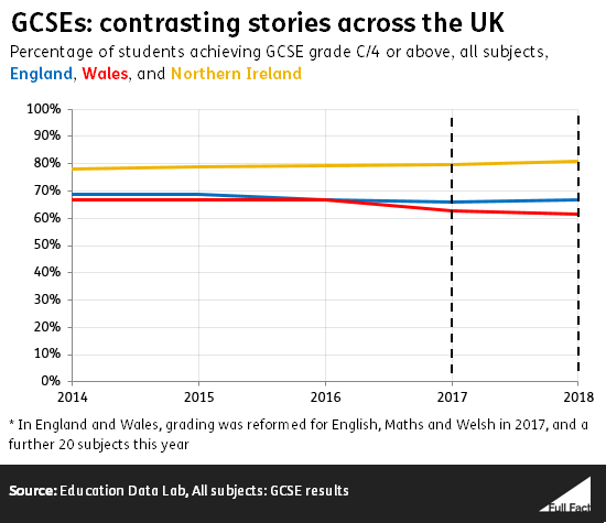 GCSE_by_region_C4.png