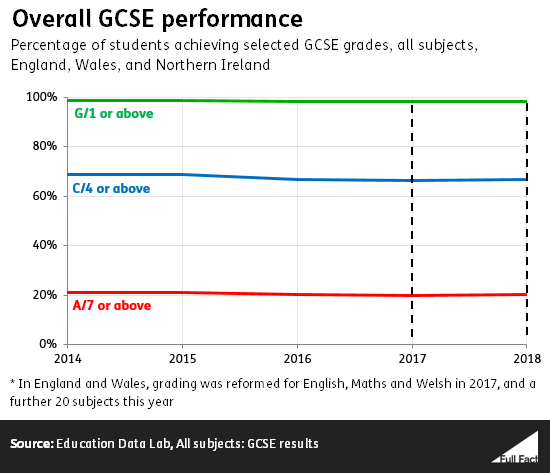 GCSE_overall.png