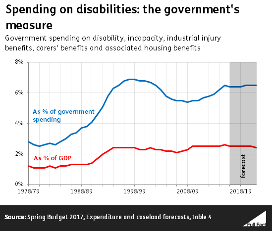 GDP Govt spending graph v2.PNG