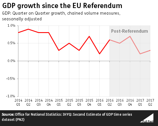GDP graph.png