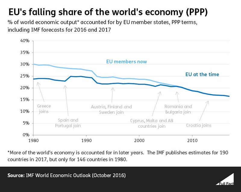 GDP graph in PPP terms 2.JPG