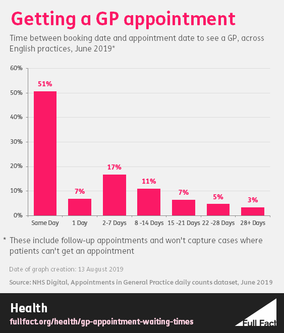 GP_waiting_times_graph.PNG