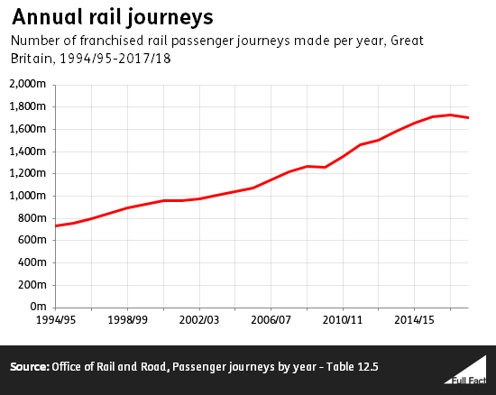 GRAPH_passenger_numbers_NJcMkJY.png