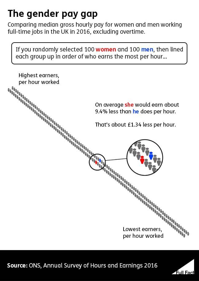 Gender Pay Gap_KvjnFBJ.jpg