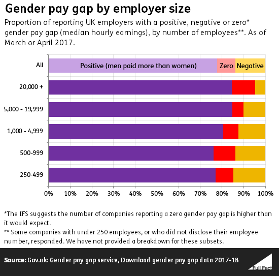 Gender_pay_graph_graph_XyvFYXt.PNG