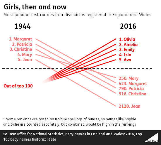 Girls_over_time_L8VvJqE.png
