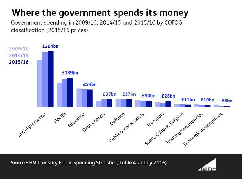Government Spending Bars.JPG