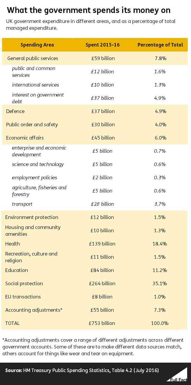 Government Spending Table 2.jpg