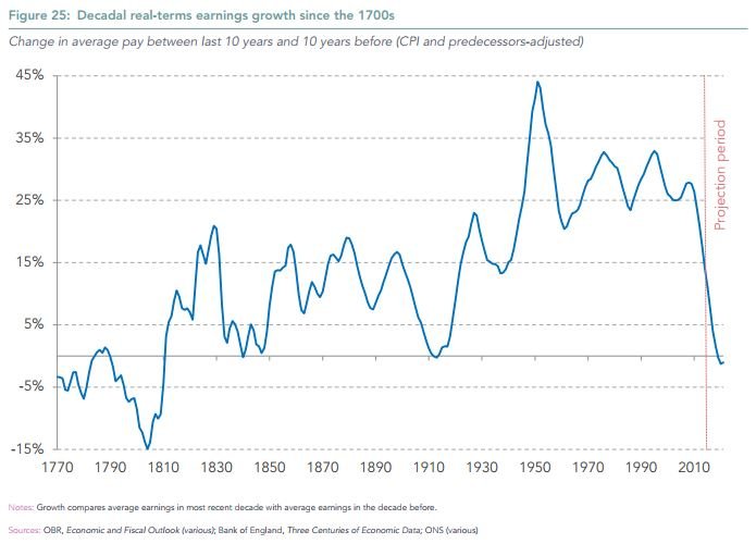 Graph_from_Res_Foundation.JPG
