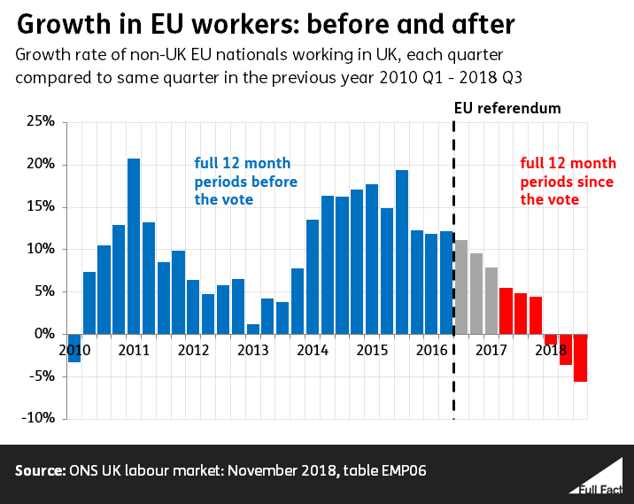 Growth_in_EU_workers.PNG