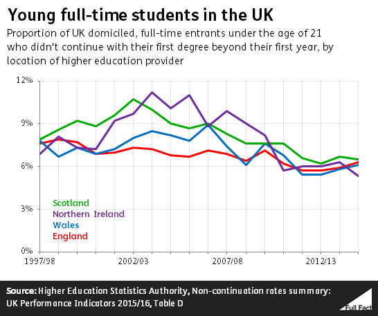 HESA_ft_countries_graph.PNG