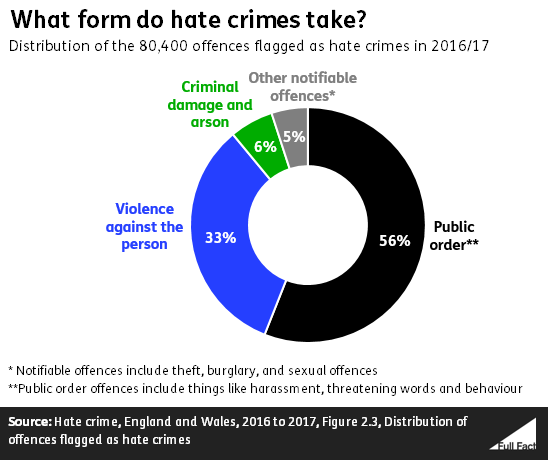 Hate_crime_pie_chart_v2_012019.PNG
