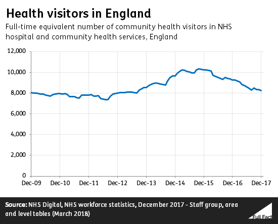 Health_visitors_in_England.png