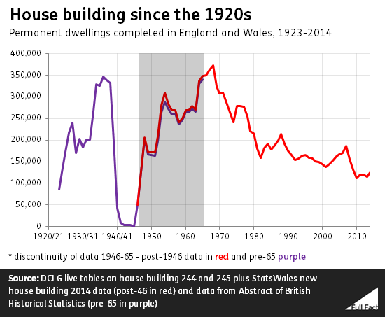 House building 1920s.png