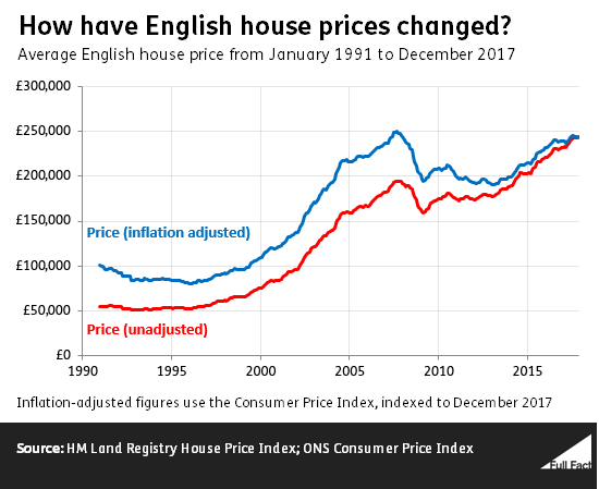 House_price_graph_update_v1.png